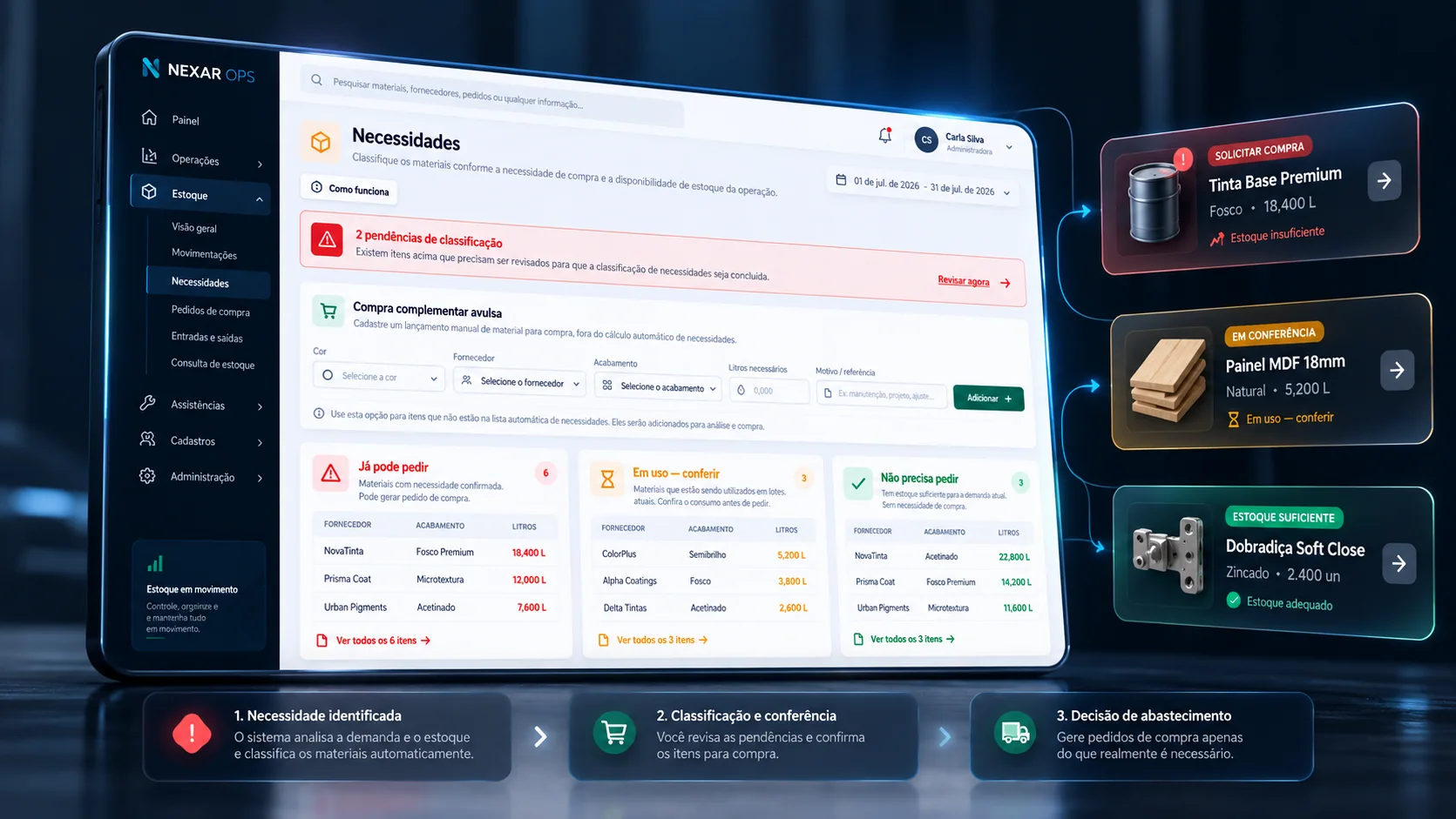 Tela de Necessidades do NEXAR OPS com pendências de classificação, compra complementar, materiais por situação de estoque e a trilha necessidade identificada, classificação e conferência, decisão de abastecimento